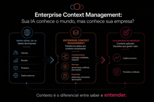 Enterprise Context Management: sua IA conhece o mundo, mas conhece sua empresa?