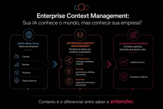 Enterprise Context Management: sua IA conhece o mundo, mas conhece sua empresa?